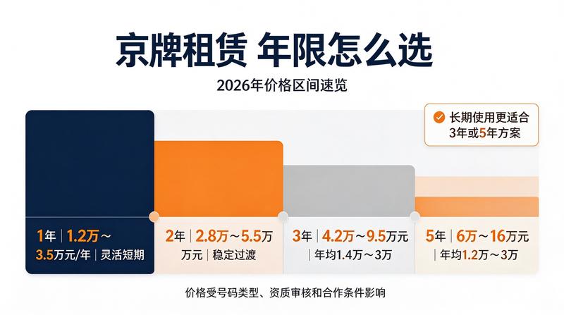 新能源车购车优惠